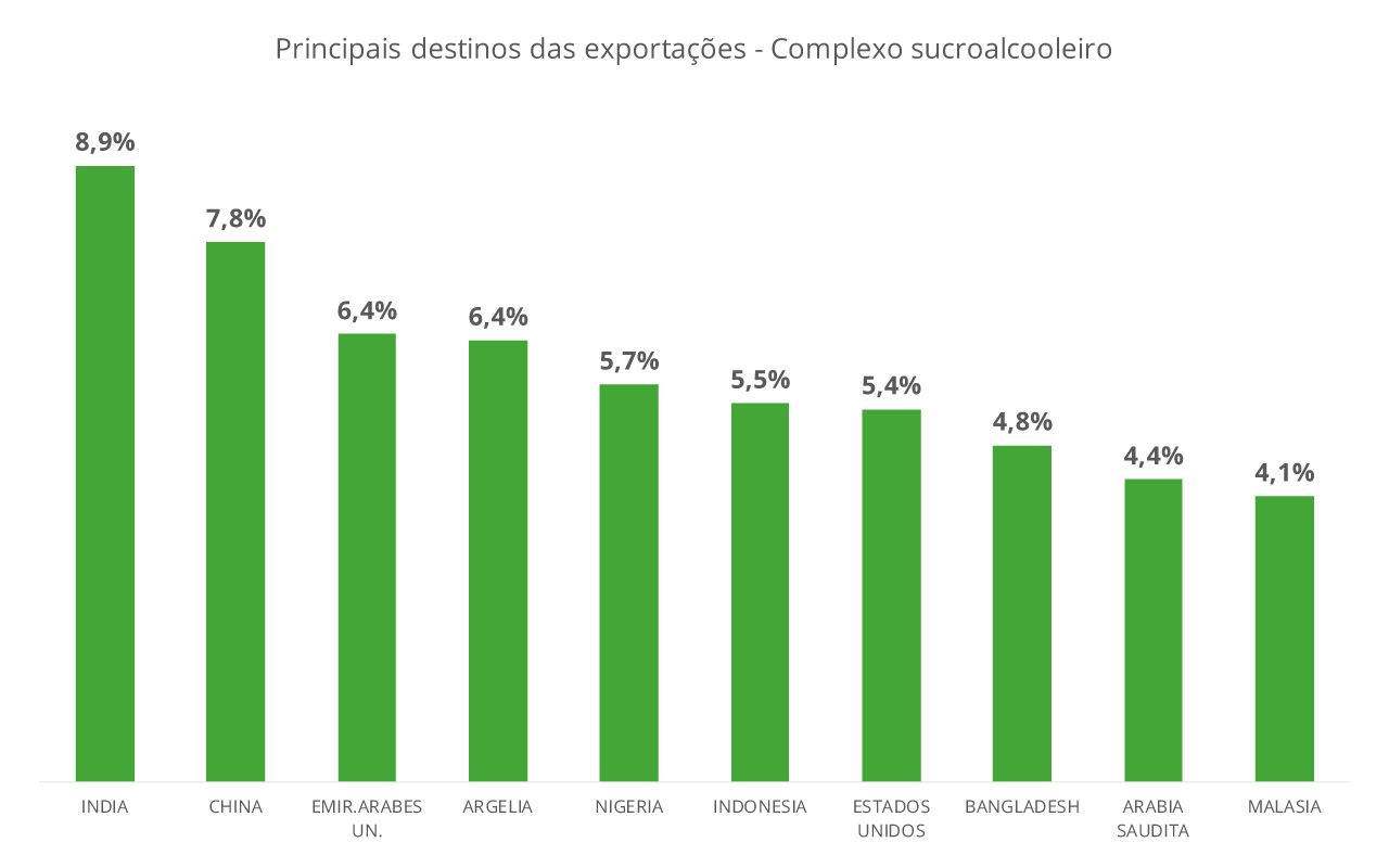 Produtores de cana-de-açúcar e de pescado ganham mais limite de crédito