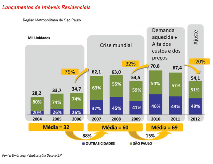 As Escolhas Pra Financiar Imóveis Usados Fora Da Caixa 1